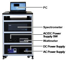 Total Luminous Flux Measurement System