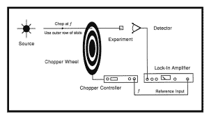 Detector Responsivity Measurement System